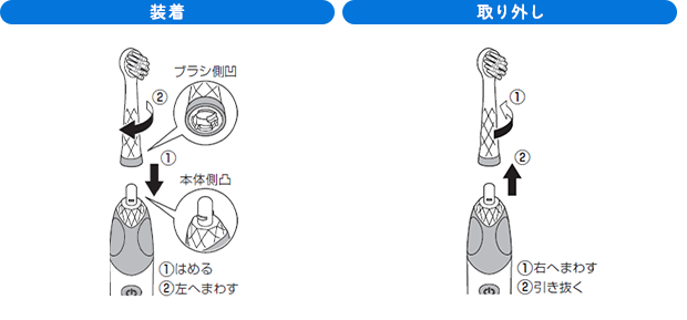 ブラシの着脱方法