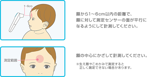 体温の測り方